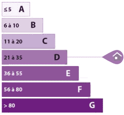 diagnostic GES f