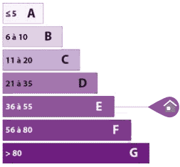 diagnostic immobilier GES d