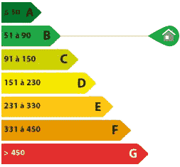 diagnostic immobilier DPE b