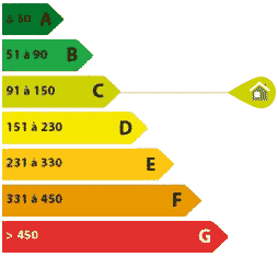 diagnostic immobilier DPE c