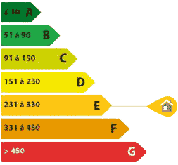 diagnostic DPE e