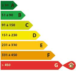 diagnostic immobilier DPE g