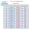 Vente Terrain Nouzilly 37380 638 m2