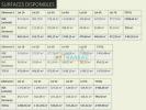 Louer Commerce 1512 m2 Queue-en-brie