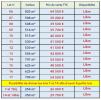 Acheter Terrain 514 m2 Manthelan
