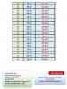 Acheter Terrain 402 m2 Notre-dame-d'oe