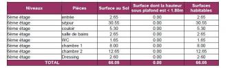 Annonce Vente 3 pices Appartement Neuilly-sur-seine