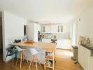 Vente Appartement Garde 83