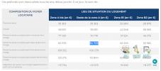 Louer Appartement Auriol 1123 euros