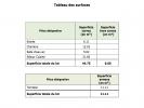 Acheter Appartement Montpellier 145000 euros
