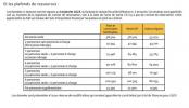 Acheter Appartement 287000 euros