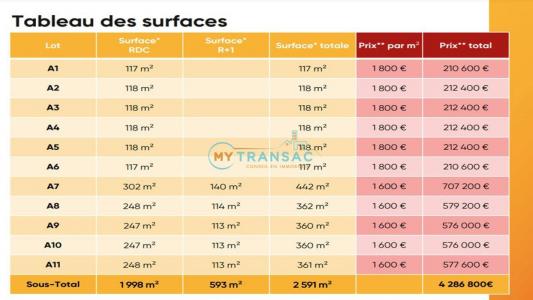 Vente Commerce CESSON 77240