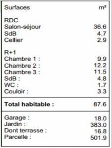 Vente Maison SAINT-ETIENNE 