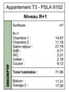 Vente Appartement SAINT-ETIENNE