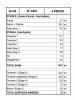 Acheter Appartement  427000 euros