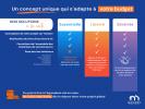 Acheter Maison Pance 184000 euros