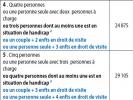 House PONTAILLER-SUR-SAONE 