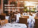 Acheter Commerce Montreuil Seine saint denis