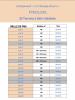 Annonce Vente Terrain Etreillers